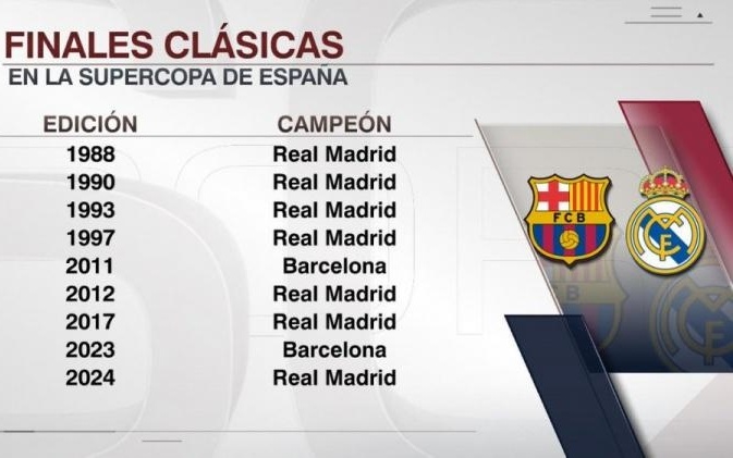 姆巴佩速度制胜 防线全面告急（姆巴佩一骑绝尘，后防线告急）